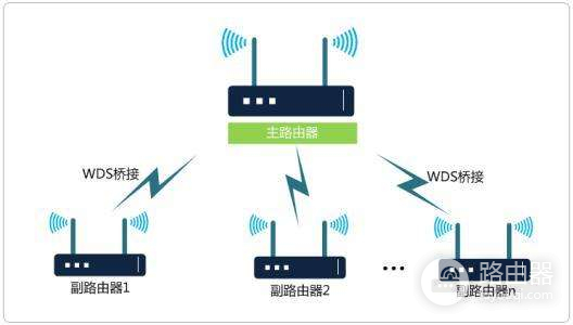 家里一台路由不够用怎么办-家里网不好如何加装路由器