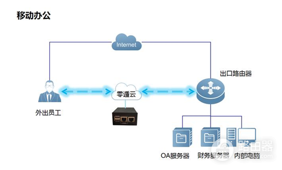 公网固定ip如何获取(路由器公网ip如何固定)