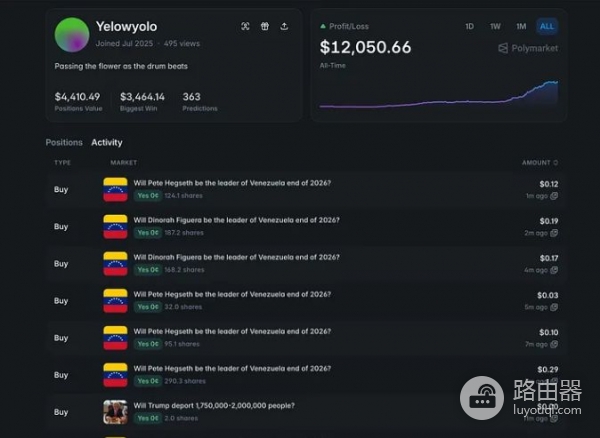 Polymarket高胜率地址暴露真实判断，在公开账本里寻找领先信号