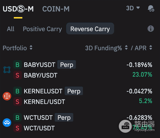 比安永续合约套利机器人是什么?资金费率套利机器人的运行逻辑