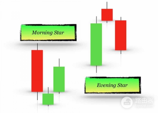 晨星形态是什么？晨星看涨反转形态在BTC上的实战