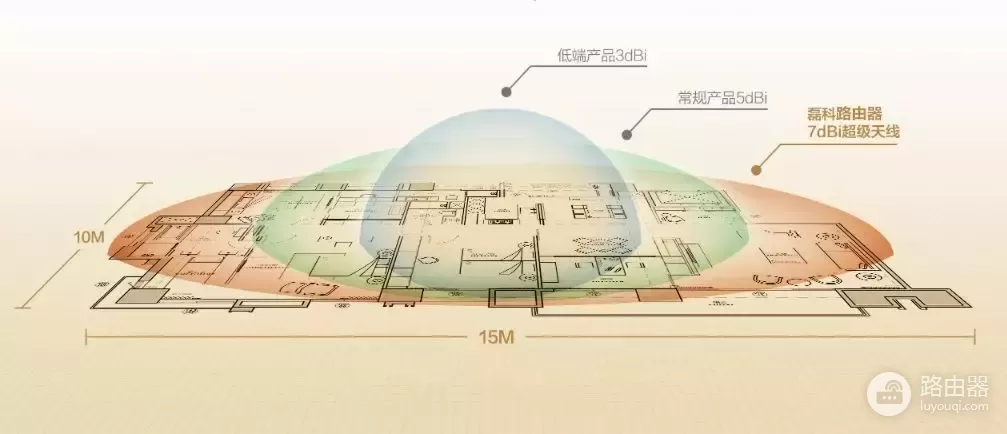 教你如何合理的摆放路由器-路由器如何挂在墙上