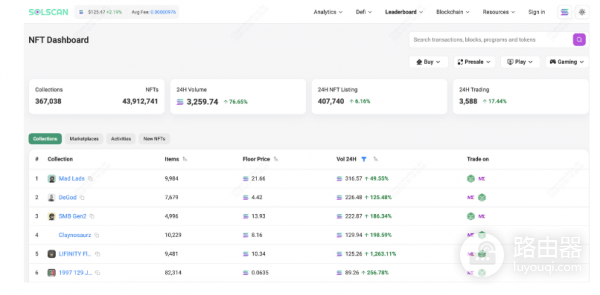 Solana区块链浏览器Solscan可以干什么? 如何使用Solscan?