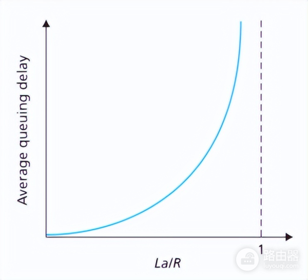 计算机网络基础知识总结-计算机网络基础知识点总结