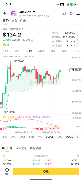 安币一个账户可交易黄金和美股！如何用USDT交易黄金和股票