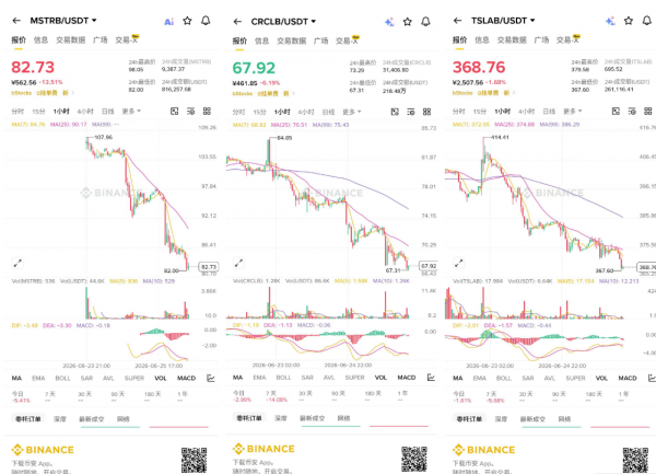 bStocks是什么？BNB Chain代币化美股RWA产品完整科普