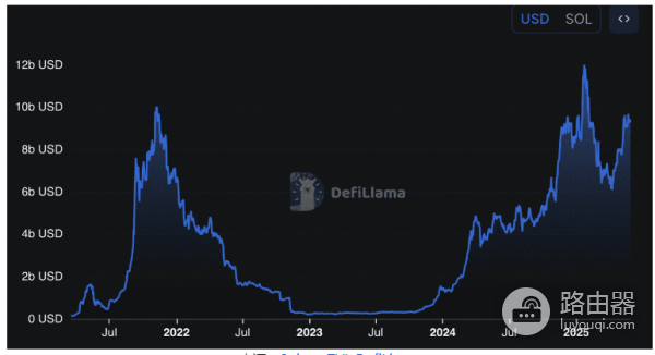 如何使用Phantom钱包质押Solana? Phantom钱包质押Solana教程