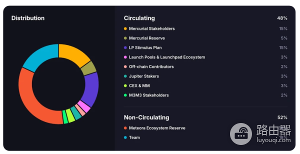Meteora(MET)币是什么?值得购买吗?