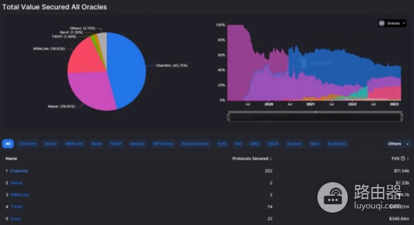 DefiLlama工具是查询什么的？如何利用DefiLlama挖掘Defi投资机会？