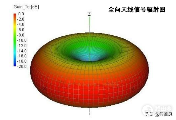 路由器应该这样摆放(居家如何摆放三个无线路由器)