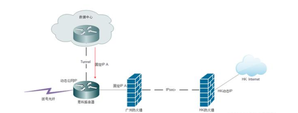 公网固定ip如何获取(路由器公网ip如何固定)
