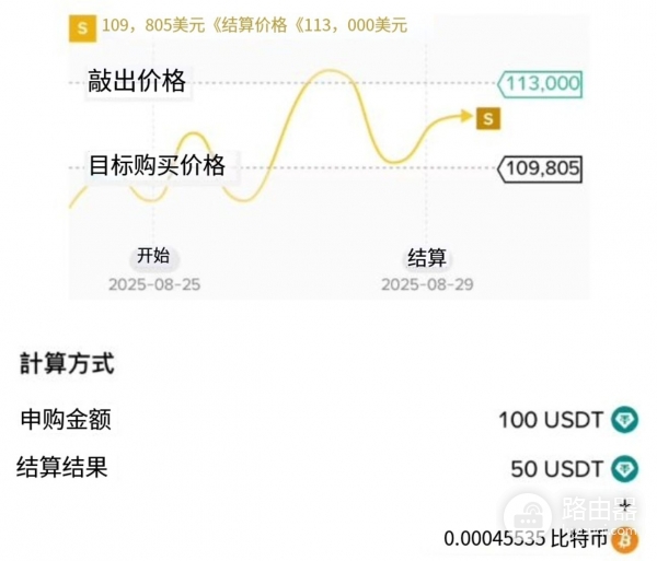 必安折价买币是什么？如何在必安使用折价买币功能？
