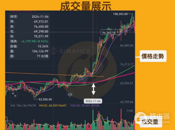 虚拟币走势怎么看?一文看懂虚拟币走势