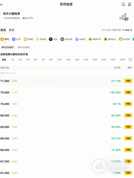 双币投资怎么玩？有什么风险？