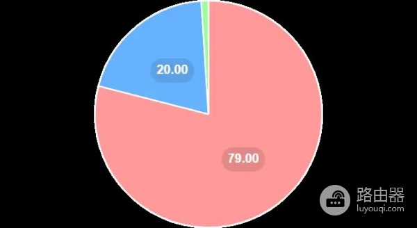 Venus (XVS)币是什么?Venus借贷原理拆解