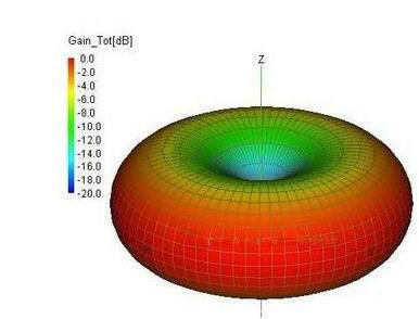 如何快速判断路由器WiFi信号好坏-如何判断路由器的好坏