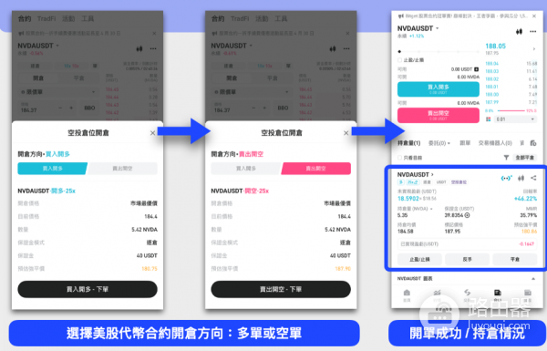 怎么在Bitget进行美股代币合约体验金操作? Bitget美股代币合约体验金操作心得