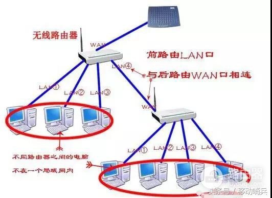 图解如何把路由器改装成交换机(如何把路由器当作交换机用)