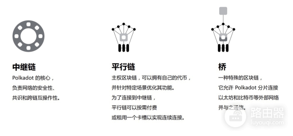 波卡币（DOT）是什么？跨链互操作潜力解析