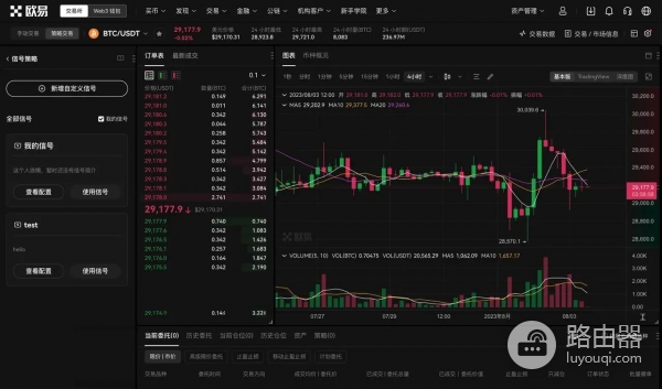 TradingView警报如何与okx交易平台信号策略联动？