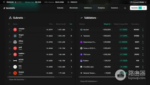 AI区块链项目怎么判断价值？还值得投资吗