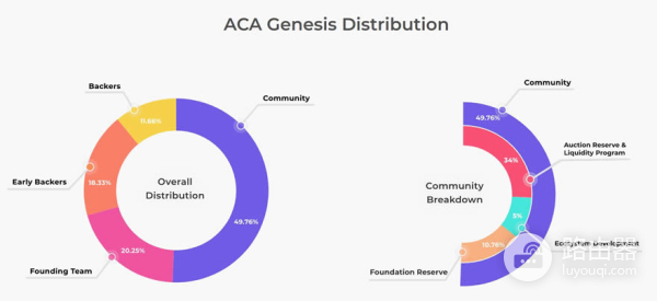 什么是Acala Network(ACA币)?ACA币值得投资吗?