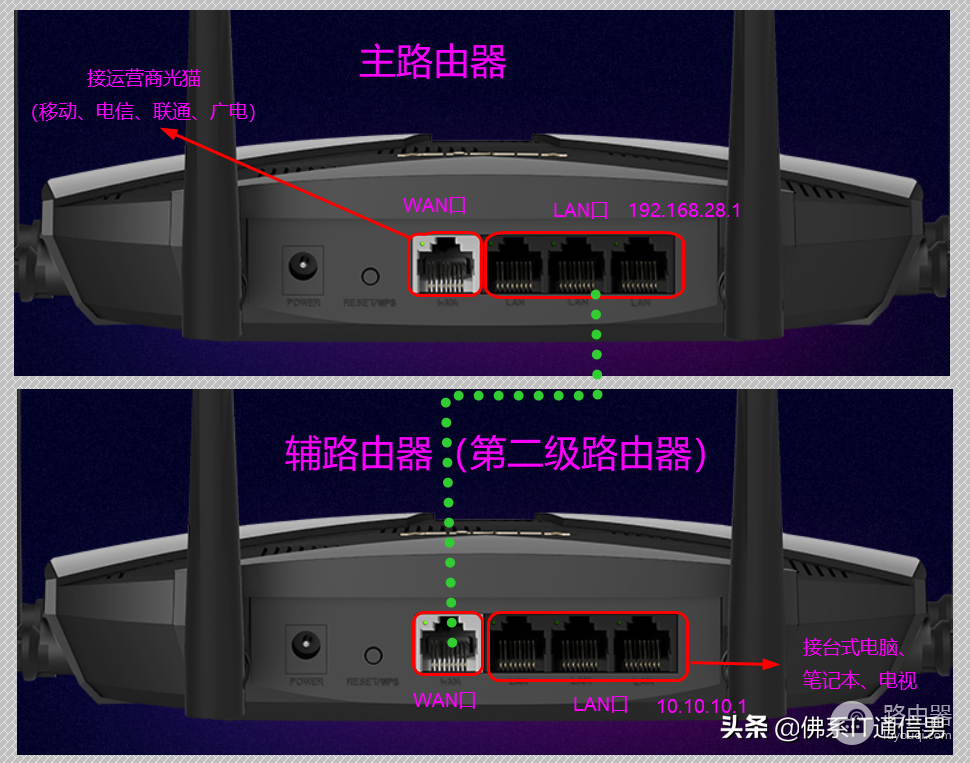 多台路由器级联-多个路由器级联