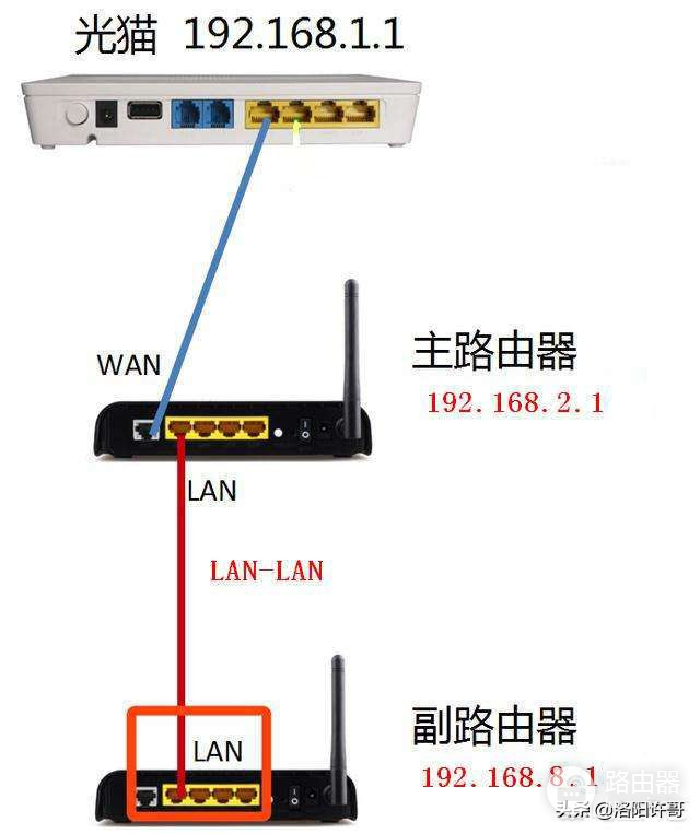 家里的路由器信号太弱怎么办-家中路由器信号特别弱怎么办