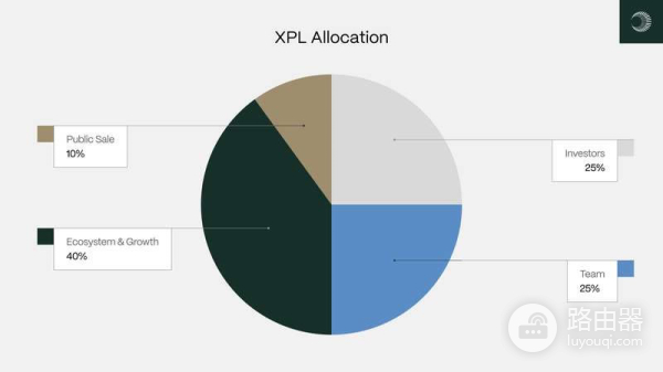 什么是Plasma(XPL币)?怎么购买Plasma(XPL)币?