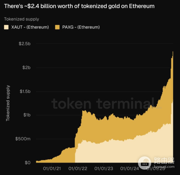 RWA到底是什么?RWA对Defi扩张的意义与价值
