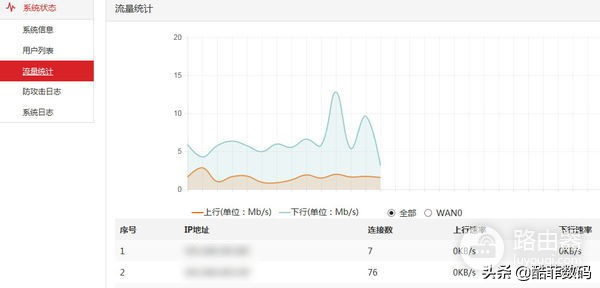 教你如何正确判断宽带问题还是路由器问题(如何判断是路由器还是宽带问题)