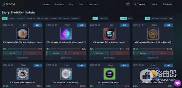 Zephyr（USDZ、ZEFY）币是什么？Solana生态里的预测平台Zephyr