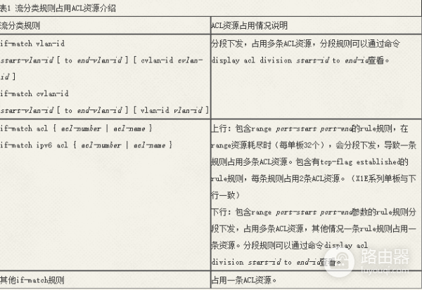 华为QoS流策略配置教程-华为流策略配置案例