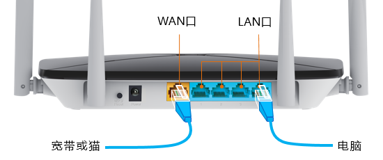 miwifi路由器登录网址，打不开怎么办