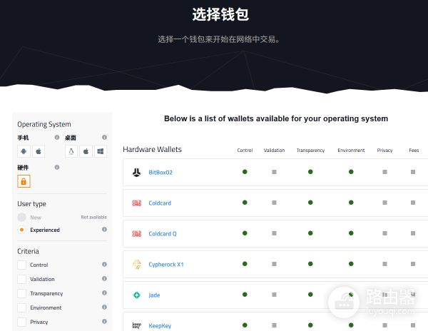 存储大饼的最佳方式：交易所、钱包、硬件设备（2026年最新）