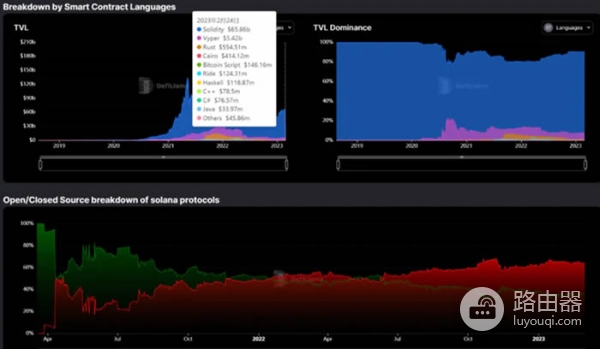 DefiLlama工具是查询什么的？如何利用DefiLlama挖掘Defi投资机会？