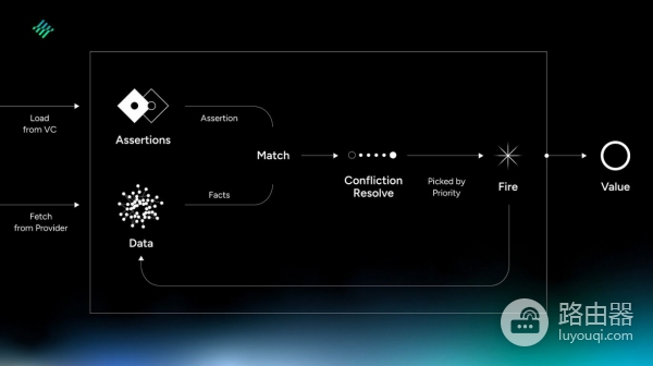Heima (HEI)币是什么?Heima网络结构身份和多链如何结合