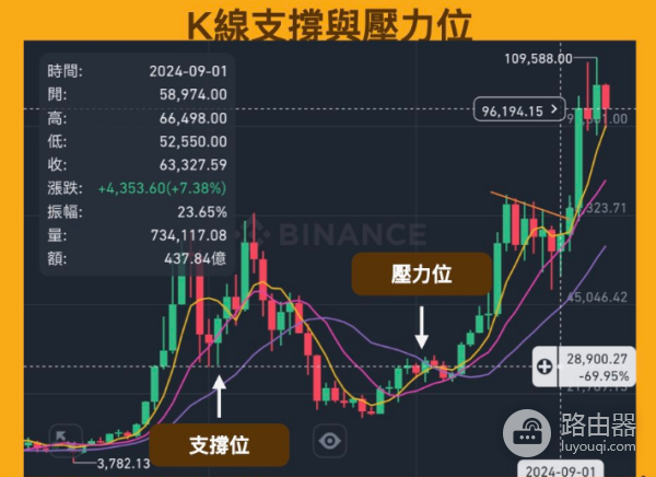 虚拟币走势怎么看?一文看懂虚拟币走势