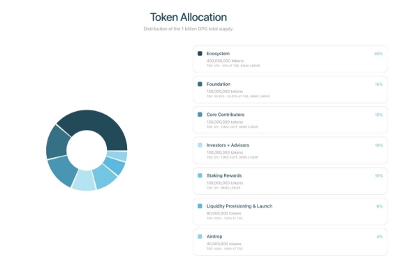 什么是OpenGradient？OPG币值得投资吗