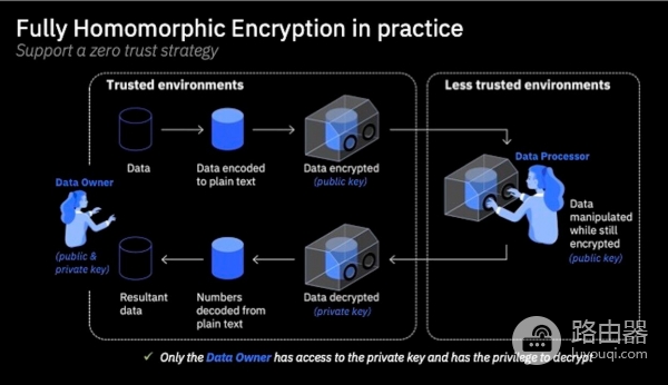 Zama (ZAMA)币是什么?全同态加密技术如何保护区块链隐私?