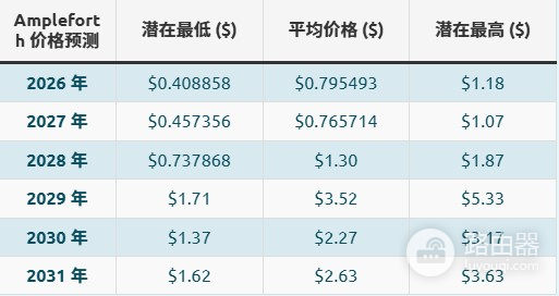 什么是AMPL币?AMPL是稳定币吗?