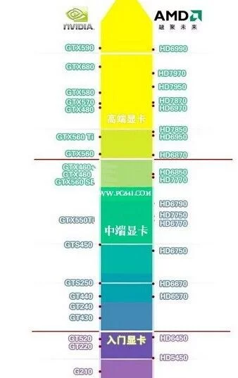 电脑硬件及电脑配置知识大全(如何查看电脑的硬件配置)