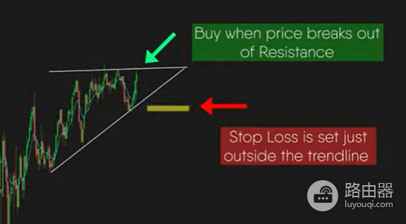 交易图标中上升三角形是什么意思?如何识别和交易它们