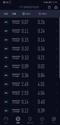 网速K/S与B/S表示什么（ 网速K/S与B/S分别指什么）