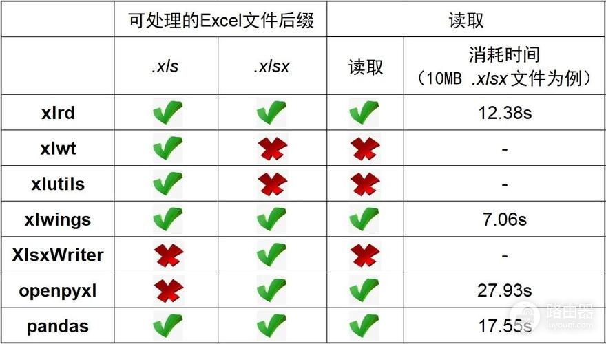 怎么解决移动硬盘某个文件夹打不开