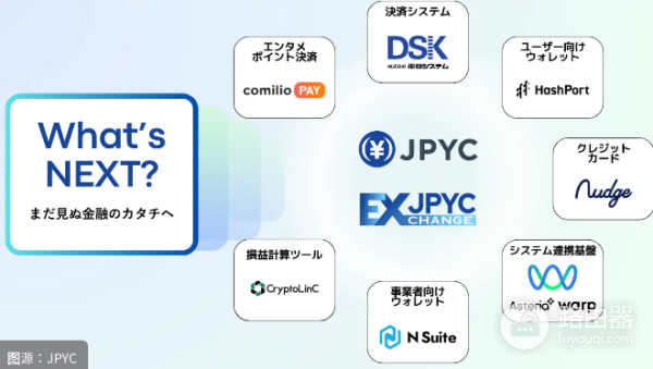 日元稳定币JPYC可以在哪些地方使用?日本哪些地方可以用JPYC?