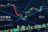 甘氏理论（Gann Theory）是什么？放到比特币上能不能用？