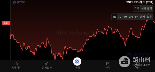 什么是Test(TST币)?哪里可以购买TST币?