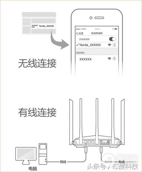 腾达穿墙路由器AC7安装使用技巧-腾达ac7路由器怎么设置穿墙