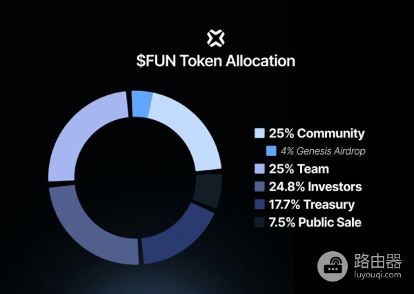Sport.Fun(FUN)币是什么?Sport.Fun如何交易体育明星股份和预测赛事结果